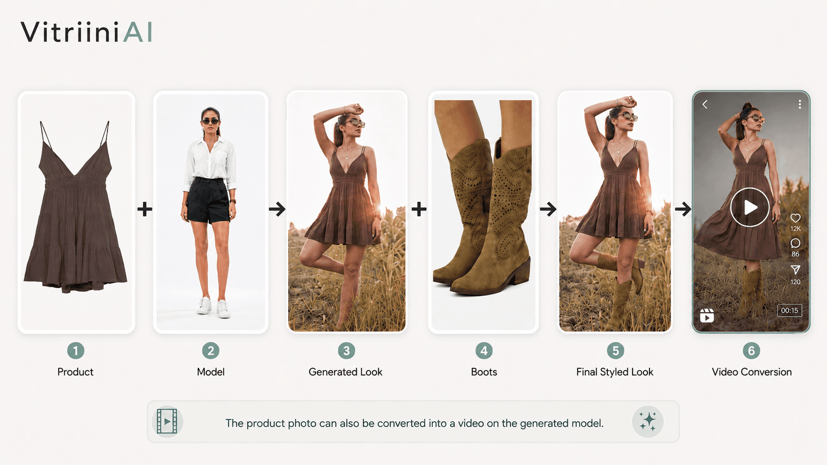 Product, model and accessory to styled look and video conversion workflow